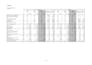 create advance excel charts and graphs for personal finance and accounting